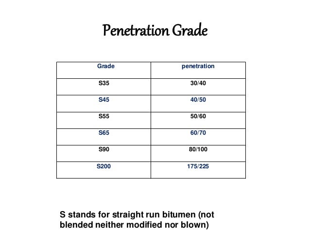 Advanced sex position guide Bitumen index number penetration penetration relationship